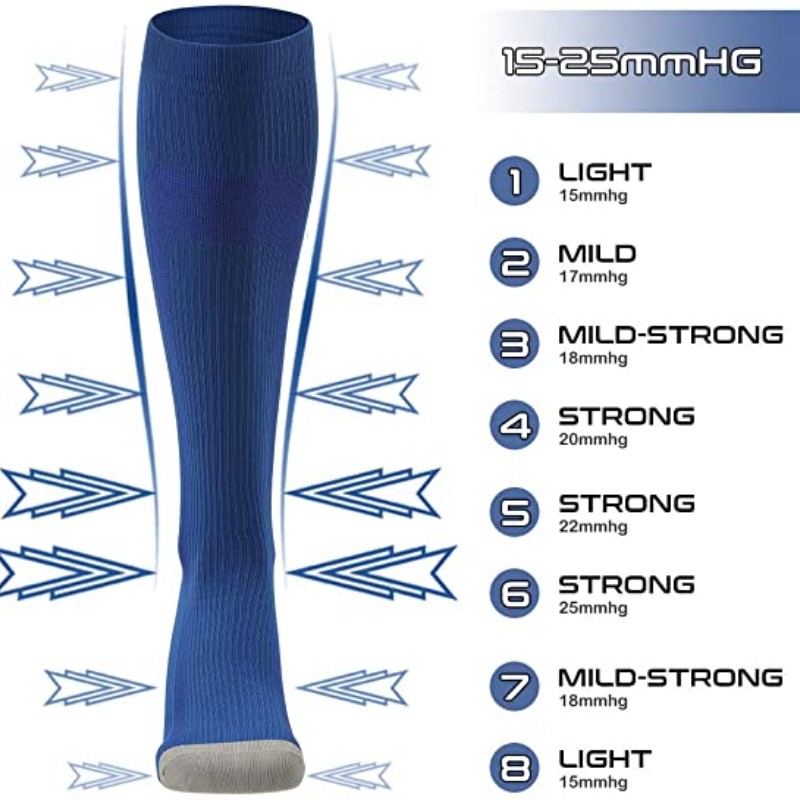 Nuovi calzini a compressione a - Compression Sock Medical recensione e prezzo